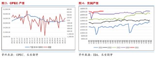 長安期貨范磊：跌勢不止 油價(jià)仍有下破可能