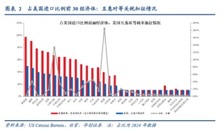 視頻|張瑜：特朗普對等關(guān)稅的八大估算