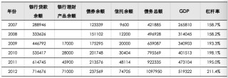 五礦 | 地方債務(wù)壓力何時(shí)出清？財(cái)政還需加碼多少才能穩(wěn)增長(zhǎng)？