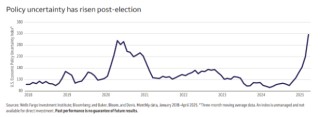 富國(guó)銀行：預(yù)測(cè)金價(jià)到2026年底將達(dá)到3600美元