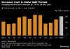 新興市場(chǎng)債券發(fā)行規(guī)模今年以來增長19%