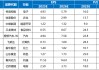 國(guó)海研究|7月十大金股