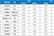 國(guó)海研究|7月十大金股