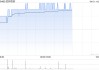 四環(huán)醫(yī)藥附屬擬2550萬元認(rèn)購渼膚公司51%股份