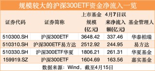 破萬(wàn)億！又見(jiàn)證歷史