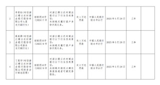 浙江縉云農(nóng)村商業(yè)銀行被罰70萬元：未按規(guī)定履行客戶身份識別義務(wù)等