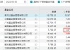 招商基金總經(jīng)理徐勇卸任，招銀理財總裁鐘文岳接任，曾任招商基金常務(wù)副總經(jīng)理