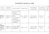 新疆富蘊農(nóng)村商業(yè)銀行被罰61.5萬元：違反反洗錢管理規(guī)定等