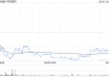 中信銀行遭瑞眾人壽減持300萬股 每股作價(jià)約7.77港元