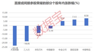 IPO，大消息！科技巨頭啟動上市，“影子股”曝光