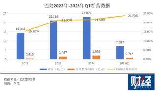 曾主打“服務(wù)不過(guò)度”的巴奴火鍋也要奔赴港股了