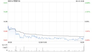 大摩：降希慎興業(yè)目標價至12.5港元 續(xù)予“減持”評級