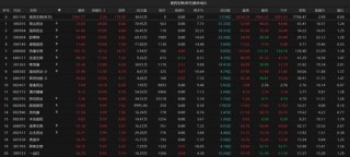 熱點輪動加快！滬指沖擊3400點未果，原因為何？