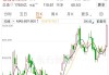 漲逾16%！老鋪黃金股價(jià)再創(chuàng)新高，公司開設(shè)上海國(guó)金中心店！開業(yè)當(dāng)天銷售火熱，顧客排隊(duì)時(shí)長(zhǎng)近2小時(shí)