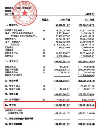 “易主”國資的瑞信證券，總經(jīng)理尷尬了……