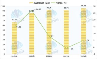 南京銀行營收兩位數(shù)增長背后有“功臣” 員工平均年薪約53萬