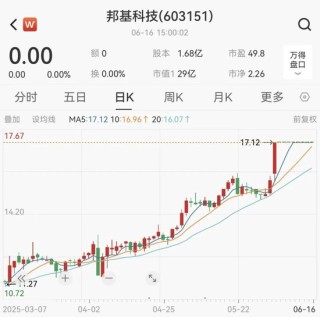 重大重組！重大重組！600960、603151，明日復(fù)牌！