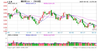 鋼市半月談：由PMI看4月鋼鐵市場(chǎng)