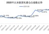 百億級私募，大手筆加倉