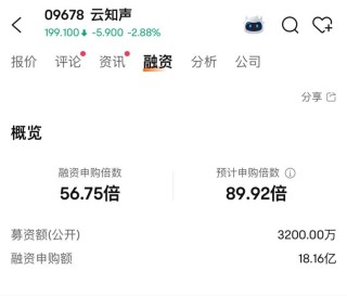 消費新股IFBH暗盤大漲超60%