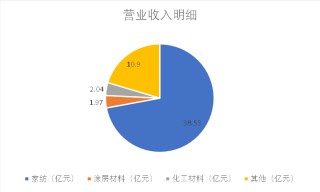 財(cái)說(shuō)| 現(xiàn)金流持續(xù)惡化，孚日股份亮麗年報(bào)藏隱憂