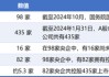 98家央企資本市場實力全解析：434家上市公司版圖曝光，誰才是萬億市值王者？