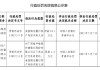 廣西桂平桂銀村鎮(zhèn)銀行被罰24.1萬(wàn)元：未按規(guī)定履行客戶身份識(shí)別義務(wù)