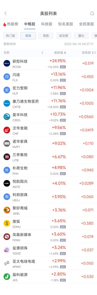 周五熱門中概股普遍下跌 臺(tái)積電跌2.01%，阿里巴巴跌3.22%
