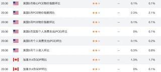 歐美談判臨紅線，歐元區(qū)或讓步接受10%“新常態(tài)”關(guān)稅