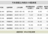 最高漲超100%！頂級私募、國際金融巨頭重金押注！