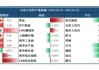 美債是否到了抄底時(shí)刻？