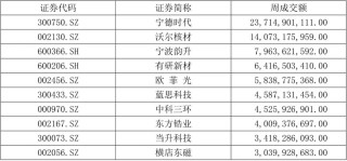 【國建50周報】稀土相關概念股連續(xù)上漲