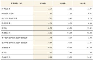 江蘇銀行去年凈賺超318億增超10% 不良貸款率持平