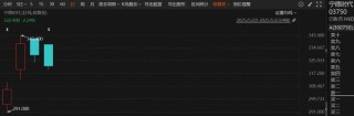 突然火了！3家明星公司，H股股價超A股