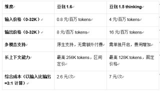 從“價(jià)格戰(zhàn)”到“價(jià)值戰(zhàn)”：豆包力推Agent普惠