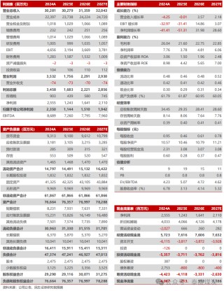 【民生能源】平煤股份2024年年報點評：25年產(chǎn)銷有望回升，股息收益值得關(guān)注