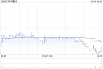 信和置業(yè)獲董事會(huì)主席黃志祥增持2.4萬(wàn)股 每股作價(jià)約8.44港元