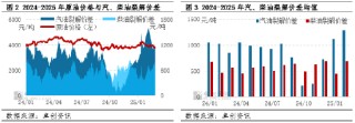原油成本端跌幅明顯 2月成品油煉油、批零利潤均值環(huán)比上漲