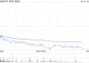 招銀國際：降鴻騰精密目標價至3.48港元 維持“買入”評級