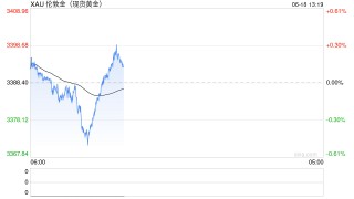 華爾街最大膽預測：美元十年內(nèi)喪失75%“購買力”，金價漲至1.2萬美元！