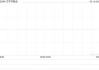 太平洋航運(yùn)遭Pzena Investment Management,LLC減持512.8萬股