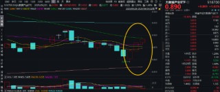 金融科技迎政策利好！發(fā)揮海量金融數(shù)據(jù)優(yōu)勢(shì)，大數(shù)據(jù)產(chǎn)業(yè)ETF（516700）盤中漲超1%，沖擊日線3連陽(yáng)！