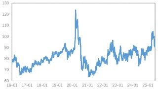 市場新風(fēng)向：銅金分野的趨勢分析與解讀
