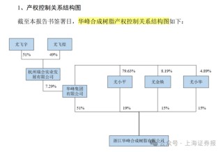 中小股東反對！002064，重組終止