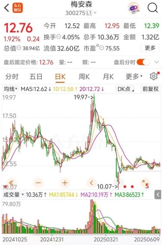 梅安森原擬向?qū)嵖厝藛我欢ㄔ?，后者?jì)劃質(zhì)押股票認(rèn)購，再減持股票還款
