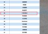 五一視界港股IPO：深陷持續(xù)虧損泥潭 流動(dòng)性壓力凸顯 研發(fā)開支大幅縮水 技術(shù)護(hù)城河是否牢固？