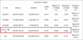 安博通新增貿(mào)易業(yè)務(wù)四季度營(yíng)收驟增 巨額銷售費(fèi)用流向神秘公司