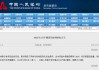 央行：3月25日將開展4500億元MLF操作，期限為1年期