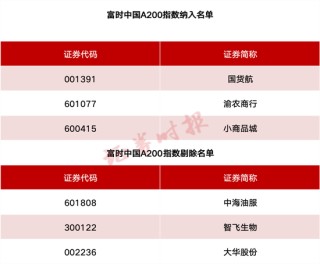 事關(guān)A股、港股！重要指數(shù)調(diào)整！