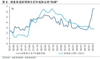 周浩：大數(shù)據(jù)顯示，美國(guó)通脹更讓市場(chǎng)困擾